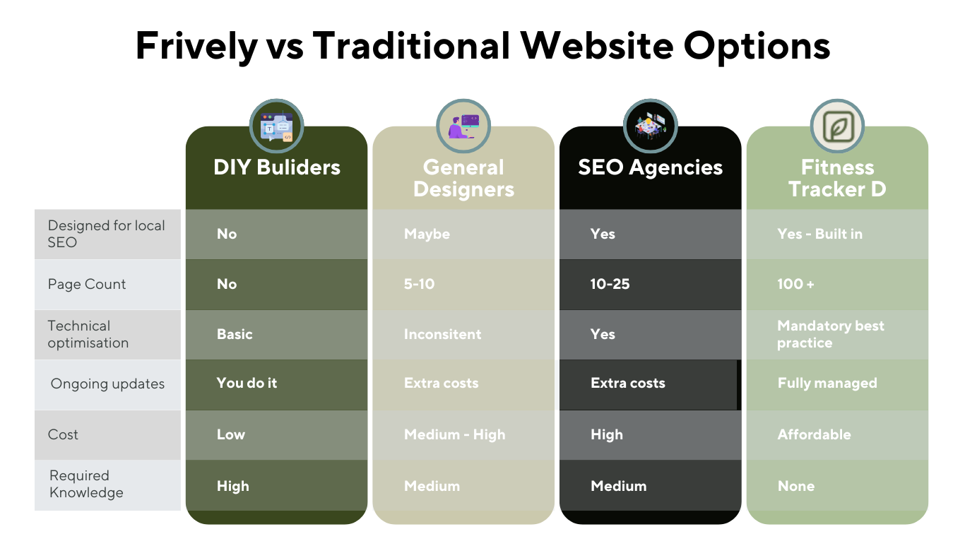comparison-diy-buliders-general-seo-fitness-tracker.png