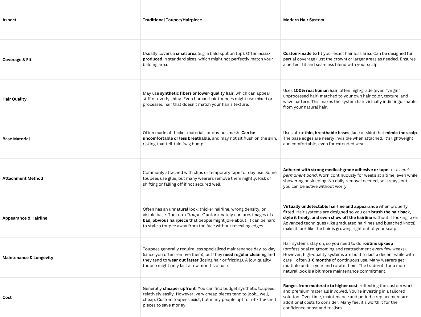 toupee-hair-system-comparison-table.png